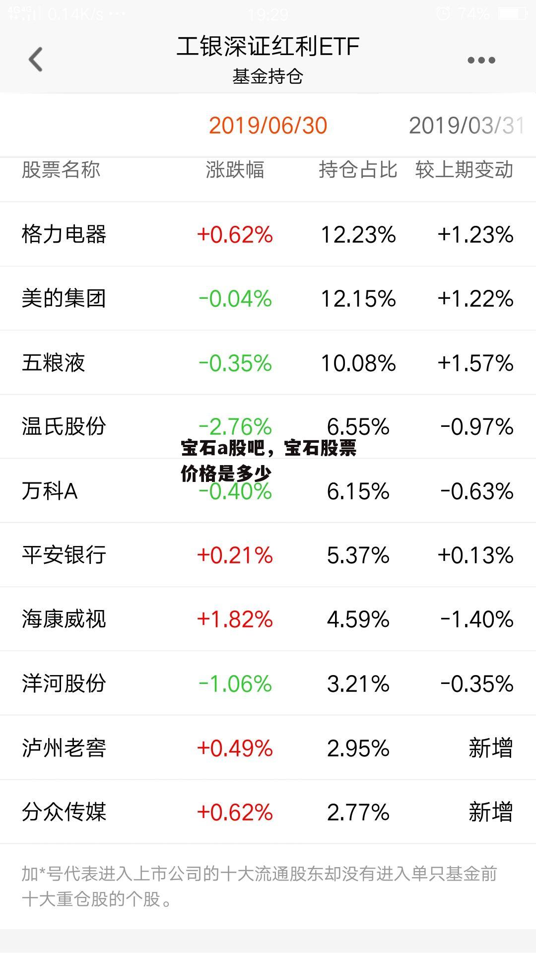 宝石a股吧，宝石股票价格是多少