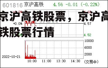 京沪高铁股票，京沪高铁股票行情