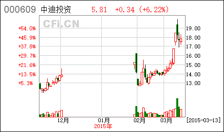 绵世股份，绵世股份有限公司