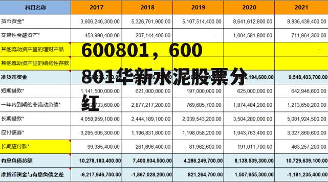 600801，600801华新水泥股票分红