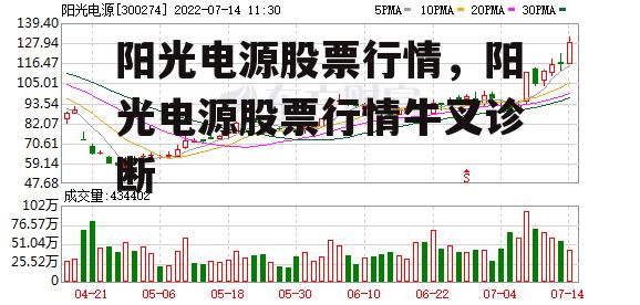 阳光电源股票行情，阳光电源股票行情牛叉诊断