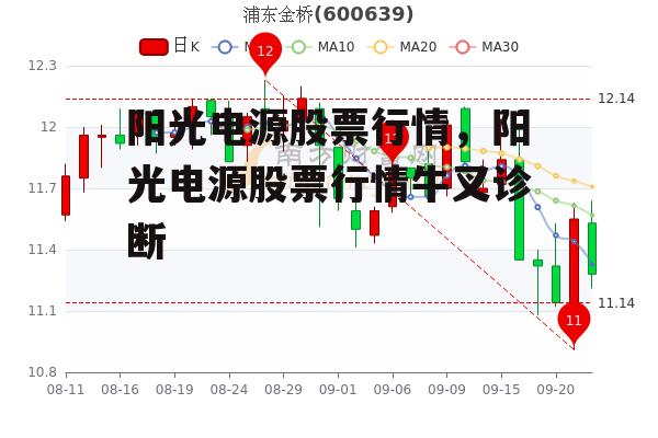 阳光电源股票行情，阳光电源股票行情牛叉诊断