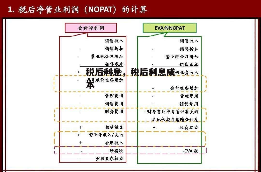 税后利息，税后利息成本