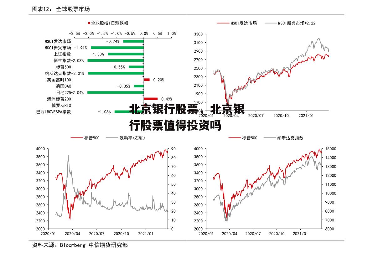 北京银行股票，北京银行股票值得投资吗