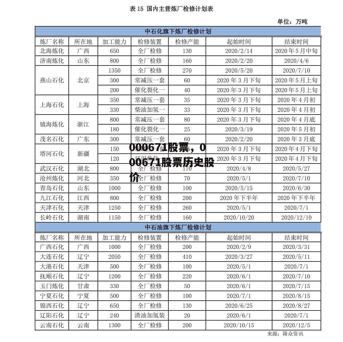 000671股票，000671股票历史股价