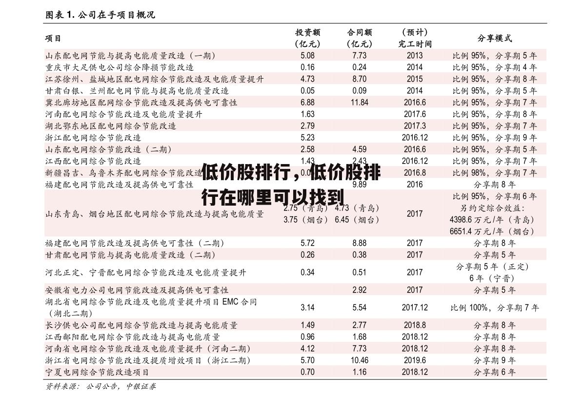 低价股排行，低价股排行在哪里可以找到