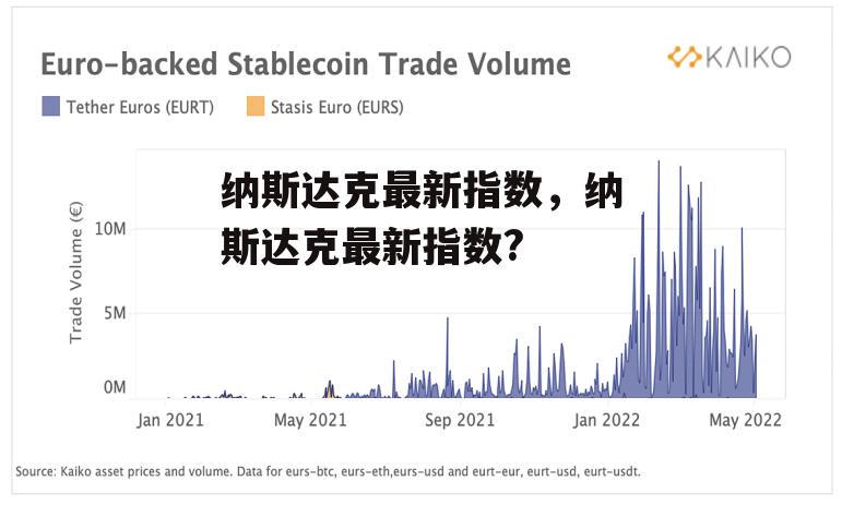 纳斯达克最新指数，纳斯达克最新指数?