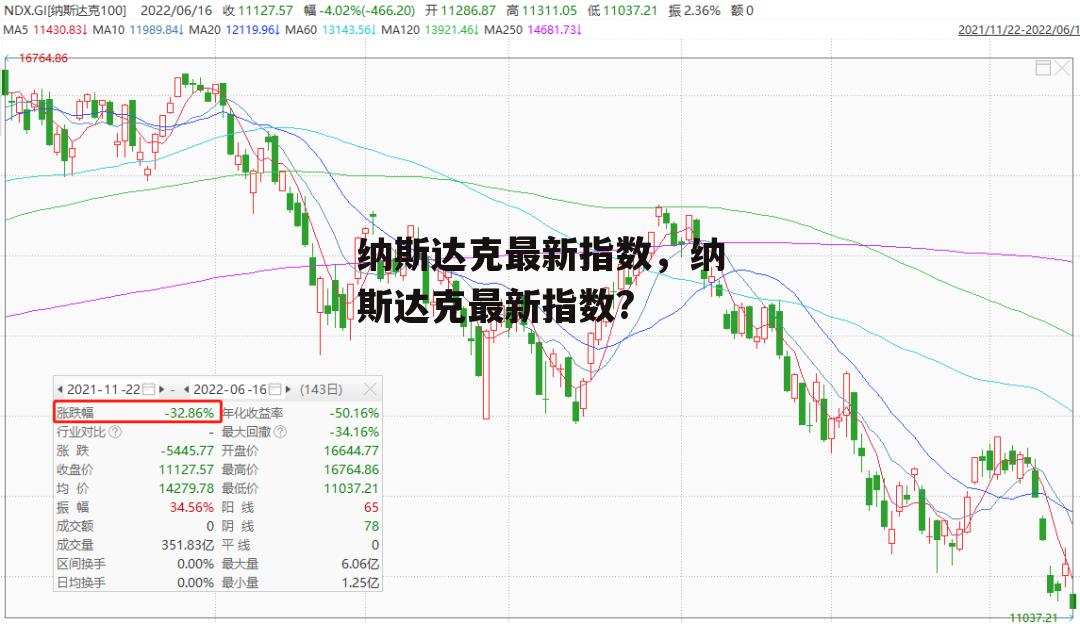 纳斯达克最新指数，纳斯达克最新指数?