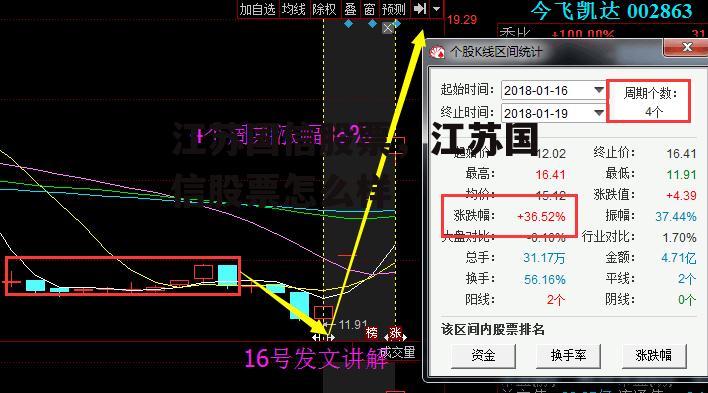 江苏国信股票，江苏国信股票怎么样