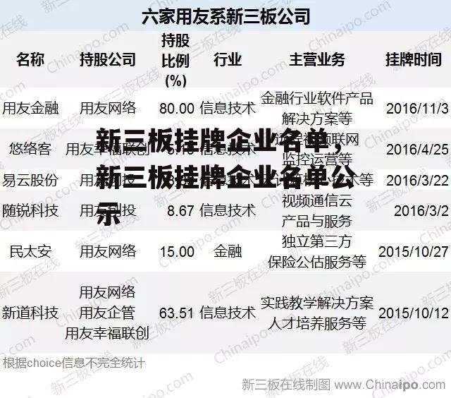 新三板挂牌企业名单，新三板挂牌企业名单公示