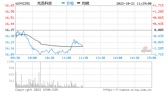 南通科技股吧，中国联通股票最新消息