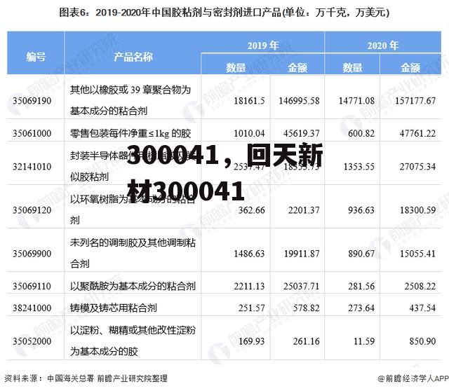 300041，回天新材300041