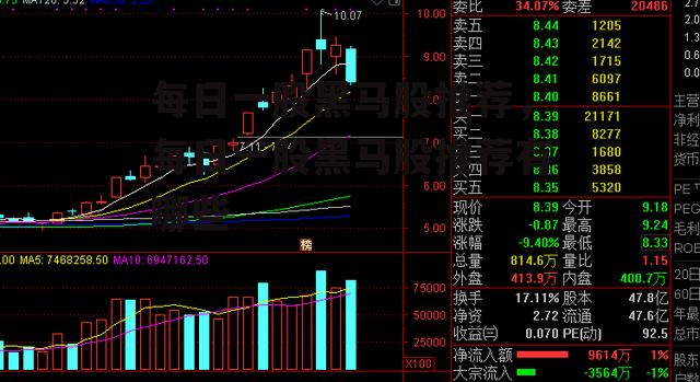 每日一股黑马股推荐，每日一股黑马股推荐有哪些