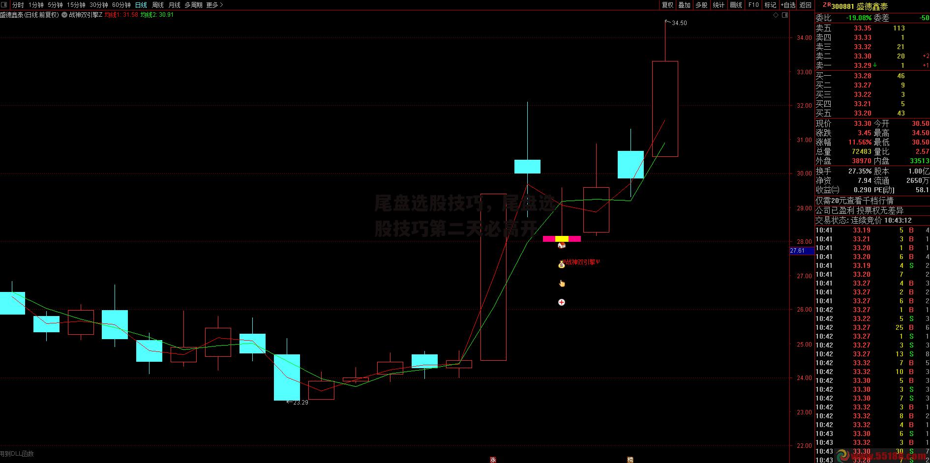 尾盘选股技巧，尾盘选股技巧第二天必高开