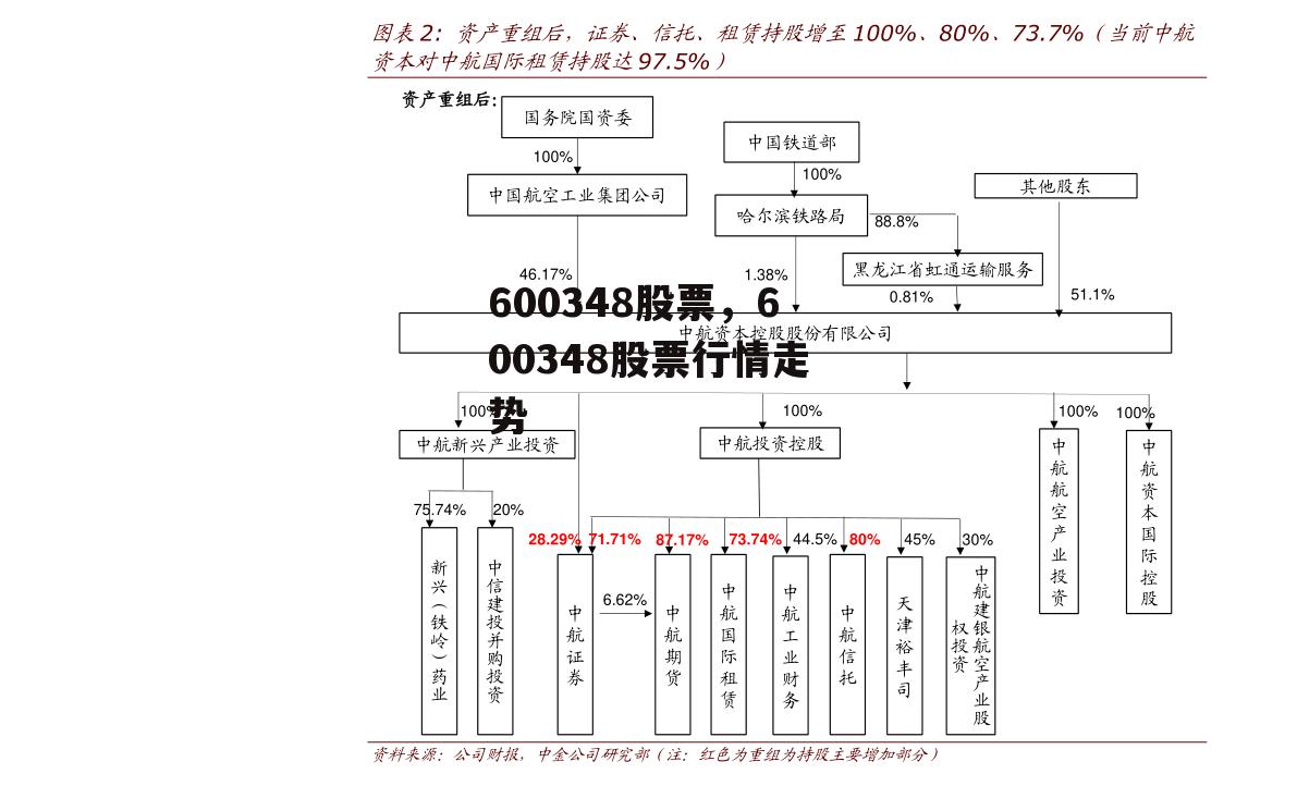 600348股票，600348股票行情走势