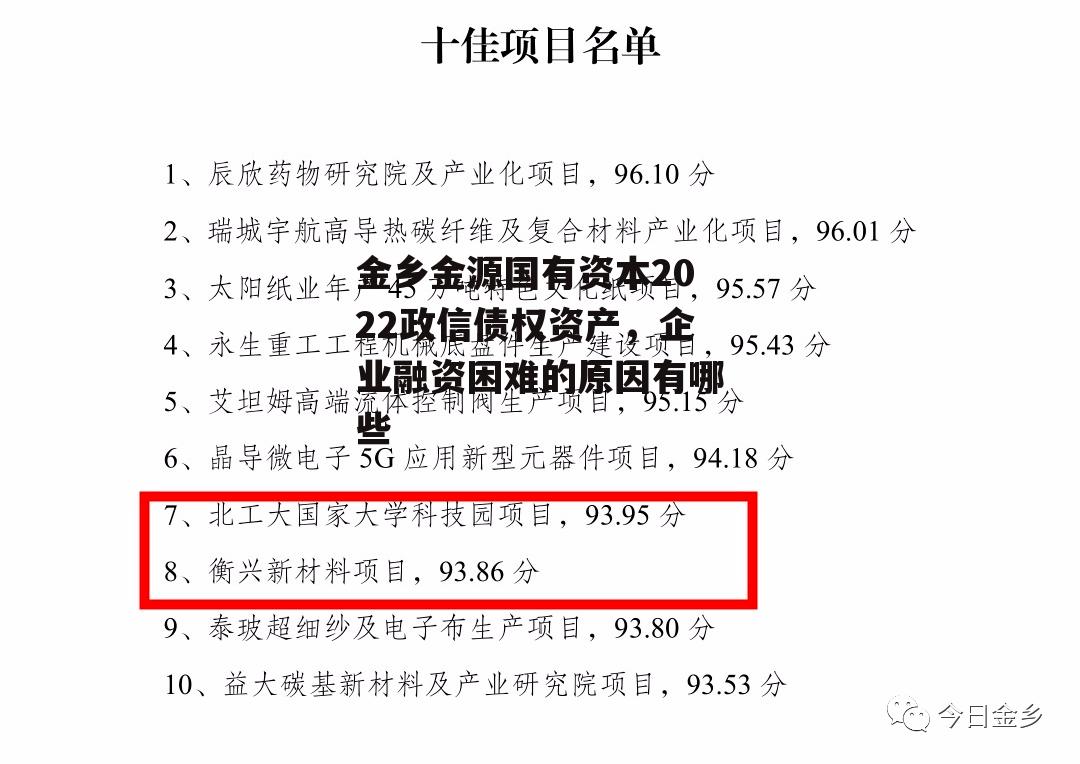 金乡金源国有资本2022政信债权资产，企业融资困难的原因有哪些