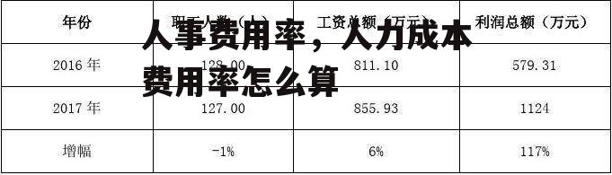 人事费用率，人力成本费用率怎么算