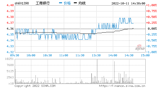 买工行股票11年了，买工行股票11年了还能买吗