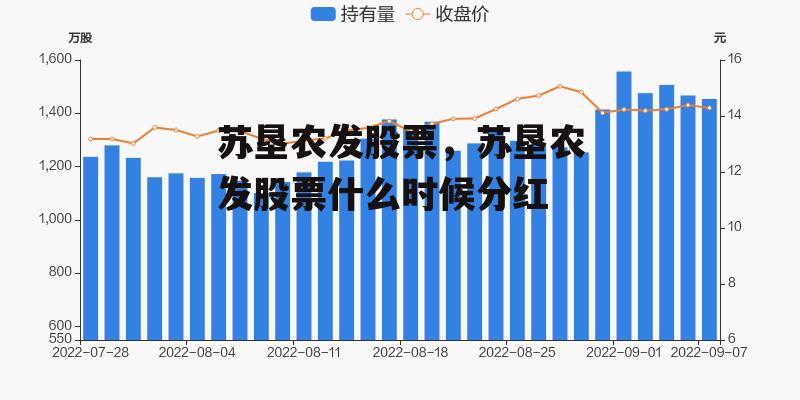 苏垦农发股票，苏垦农发股票什么时候分红