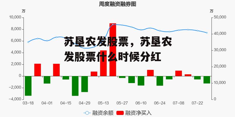 苏垦农发股票，苏垦农发股票什么时候分红