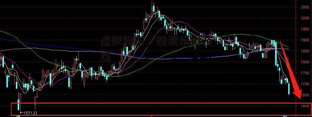 虚拟股市，股票模拟游戏