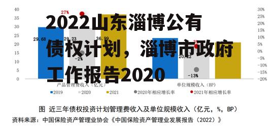 2022山东淄博公有债权计划，淄博市政府工作报告2020