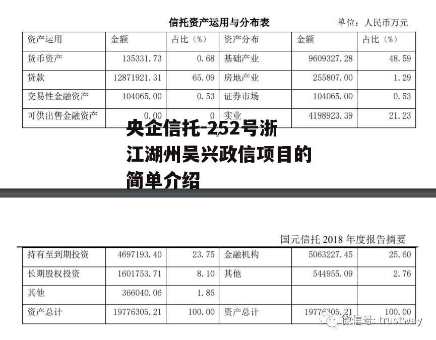 央企信托-252号浙江湖州吴兴政信项目的简单介绍