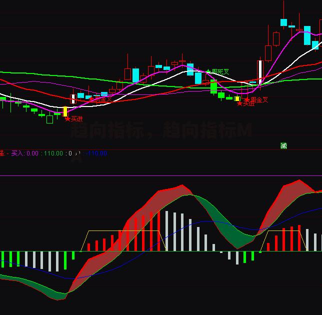 趋向指标，趋向指标MA
