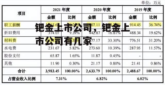 钯金上市公司，钯金上市公司有几家