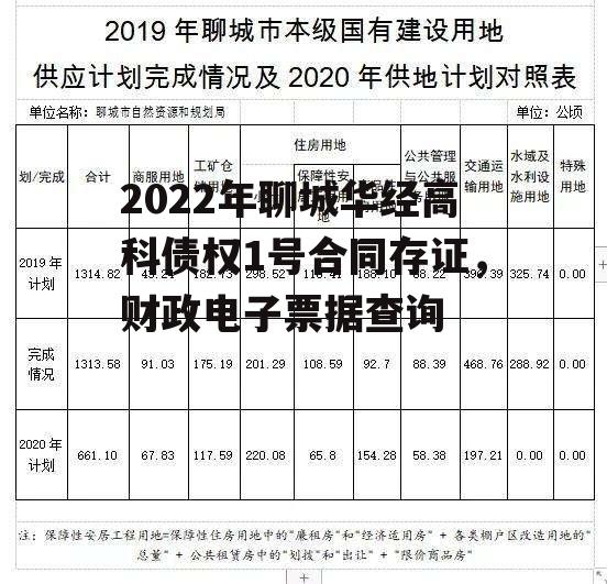 2022年聊城华经高科债权1号合同存证，财政电子票据查询