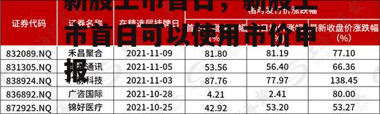 新股上市首日，新股上市首日可以使用市价申报