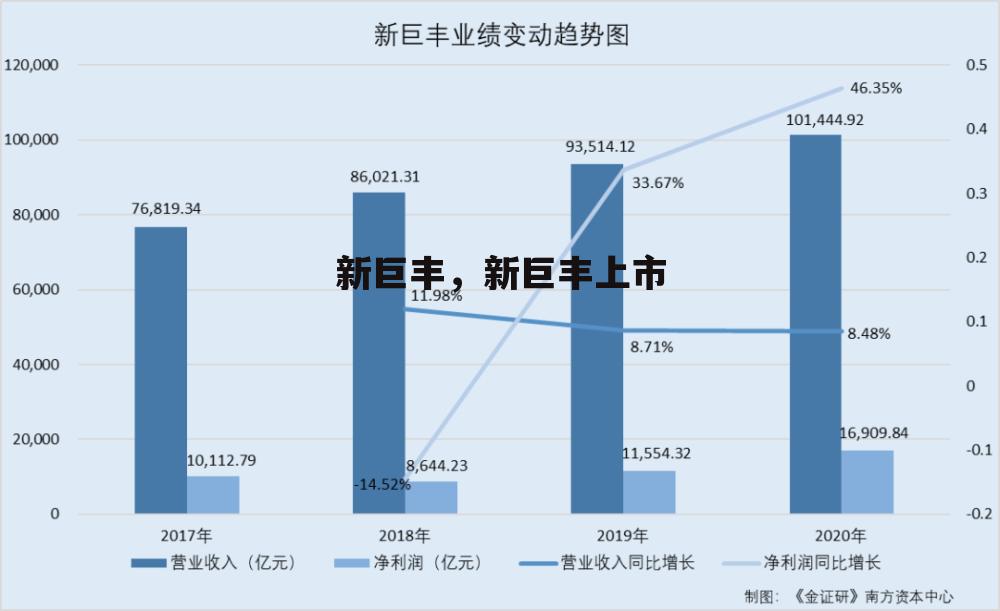 新巨丰，新巨丰上市