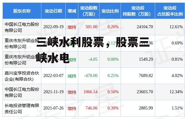 三峡水利股票，股票三峡水电