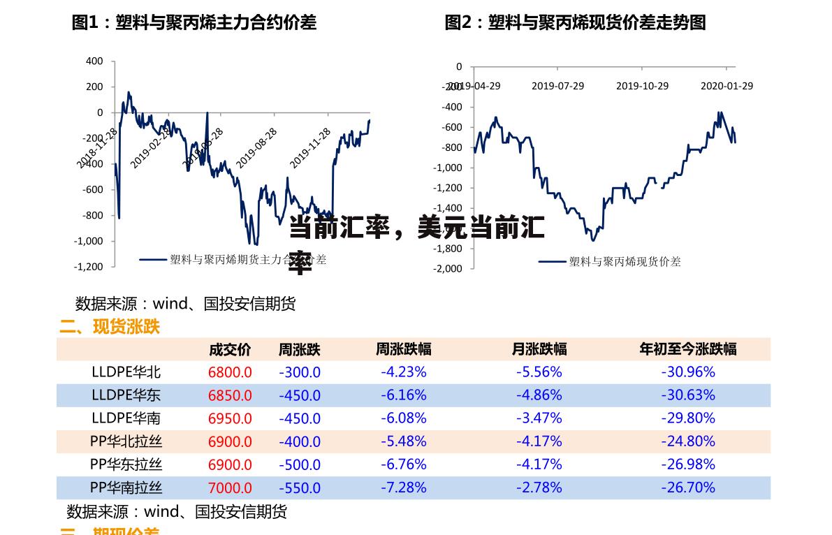 当前汇率，美元当前汇率