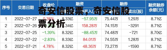 奇安信股票，奇安信股票分析