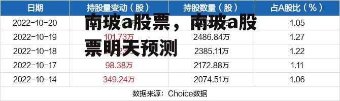 南玻a股票，南玻a股票明天预测