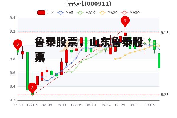 鲁泰股票，山东鲁泰股票