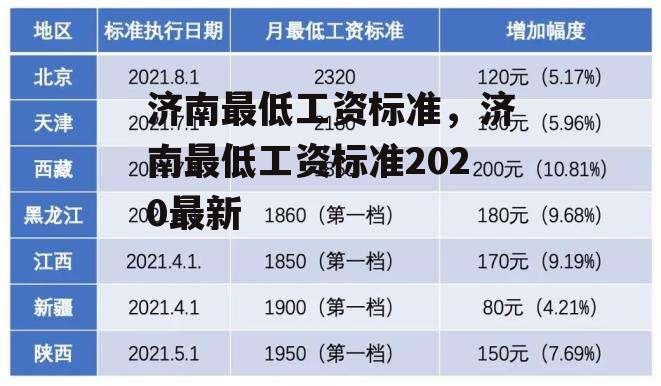 济南最低工资标准，济南最低工资标准2020最新