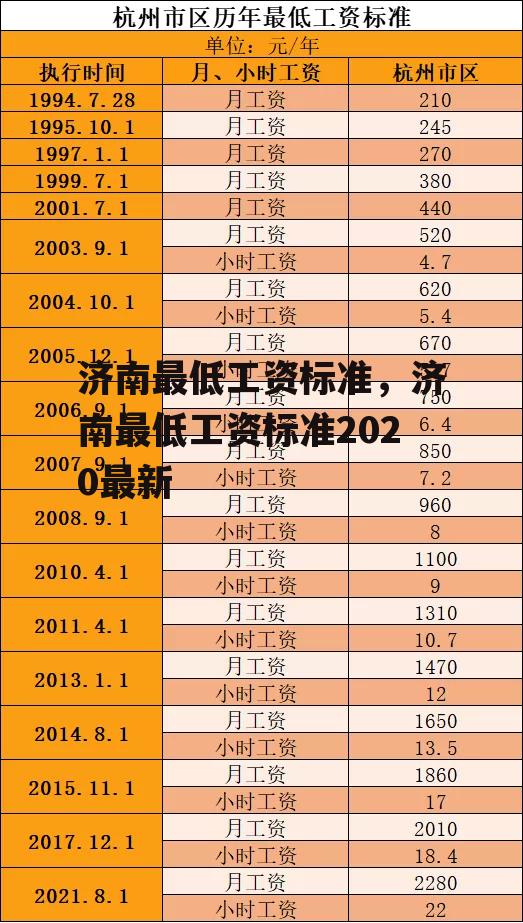 济南最低工资标准，济南最低工资标准2020最新