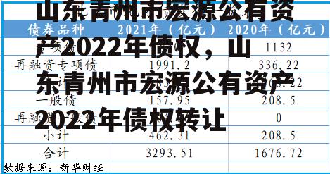 山东青州市宏源公有资产2022年债权，山东青州市宏源公有资产2022年债权转让