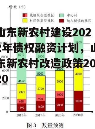 山东新农村建设2022年债权融资计划，山东新农村改造政策2020