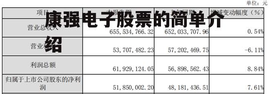 康强电子股票的简单介绍