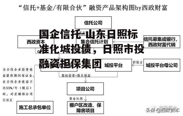 国企信托-山东日照标准化城投债，日照市投融资担保集团