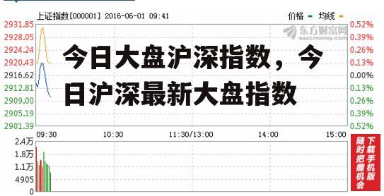 今日大盘沪深指数，今日沪深最新大盘指数