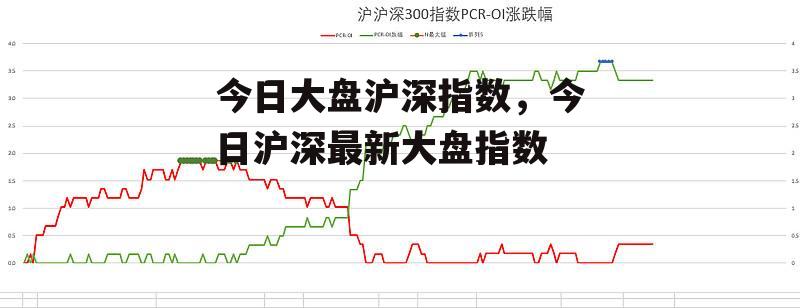 今日大盘沪深指数，今日沪深最新大盘指数