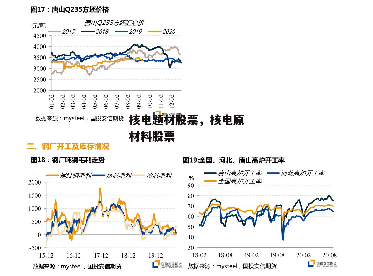 核电题材股票，核电原材料股票