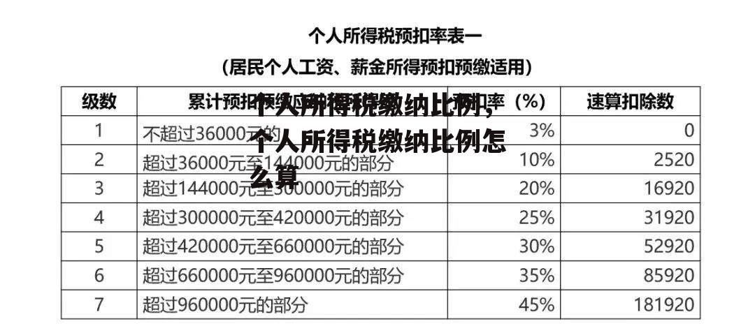 个人所得税缴纳比例，个人所得税缴纳比例怎么算