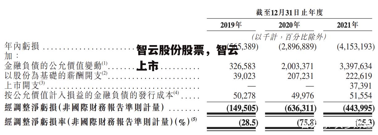 智云股份股票，智云 上市