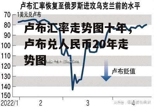 卢布汇率走势图十年，卢布兑人民币20年走势图