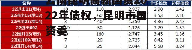 云南昆明高新国资2022年债权，昆明市国资委